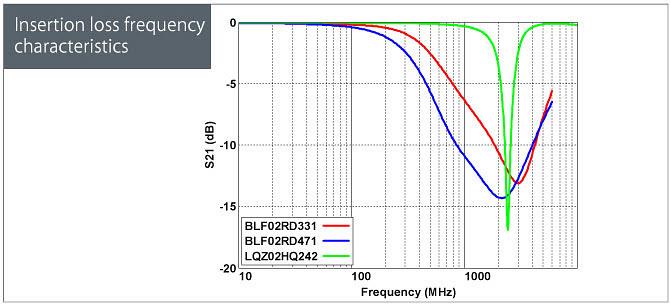 Murata Noise Suppression for Wireless Headphones